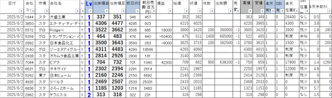 20250602_profit_and_loss