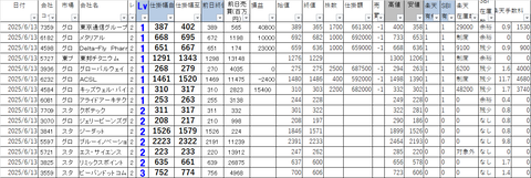 20250613_profit_and_loss