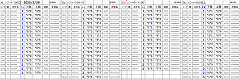 20250528_stock_setting_pre