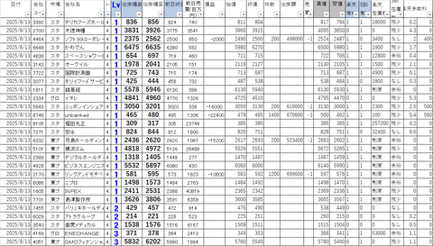 20250813_profit_and_loss