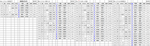 20250502_stock_setting