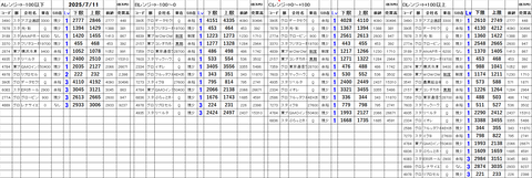 20250711_stock_setting