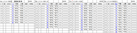 240606_stock_setting_pre