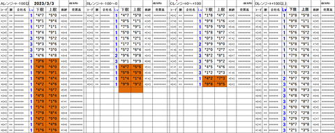 230303_stock_setting_pre