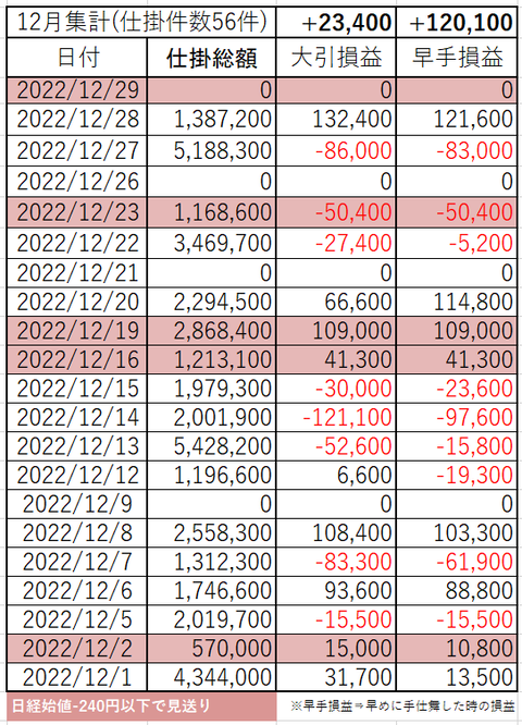 202212_month_p&l