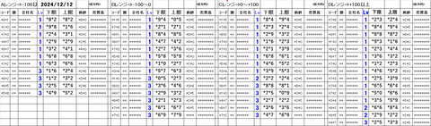 241212_stock_setting_pre