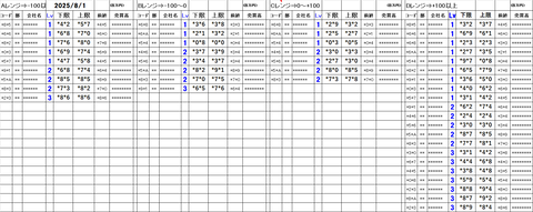 20250801_stock_setting_pre