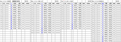 20250508_stock_setting_pre