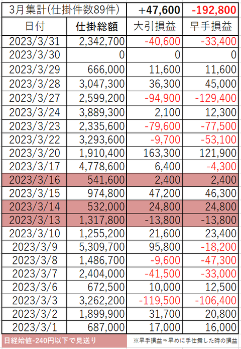 202303_month_p&l