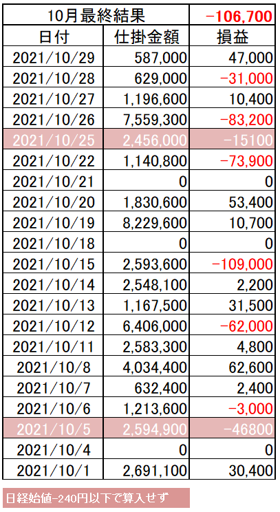 202110_05week_p&l