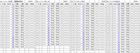 20250902_stock_setting_pre