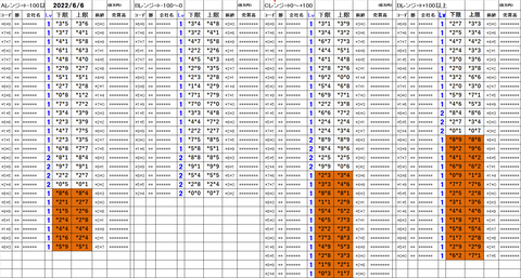 220606_stock_setting_pre