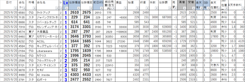 20250620_profit_and_loss