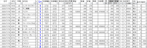 20200716_profit_and_loss