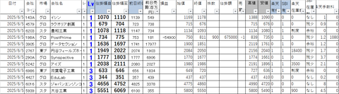 20250605_profit_and_loss