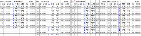20250717_stock_setting_pre