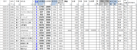 20250901_profit_and_loss