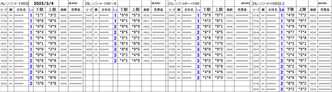 20250304_stock_setting_pre