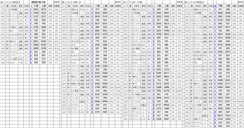 20250814_stock_setting