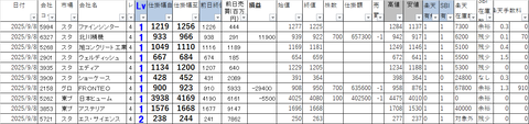 20250908_profit_and_loss