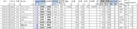 20250829_profit_and_loss