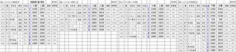 20250924_stock_setting