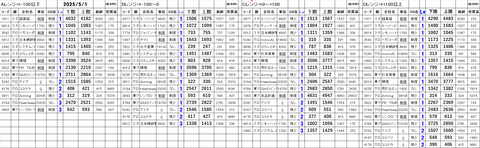 20250501_stock_setting