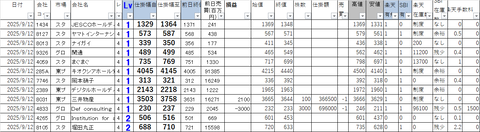 20250912_profit_and_loss