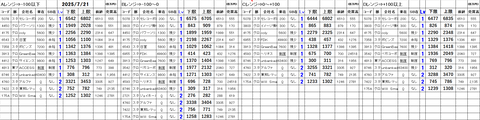 20250722_stock_setting