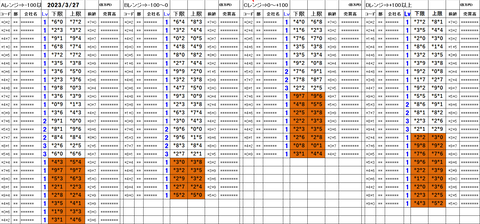 230327_stock_setting_pre