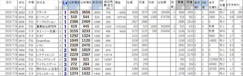 20250708_profit_and_loss