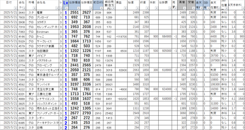 20250521_profit_and_loss
