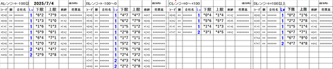 20250704_stock_setting_pre