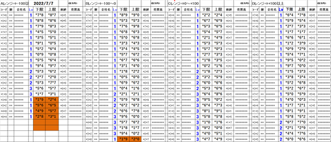 220707_stock_setting_pre