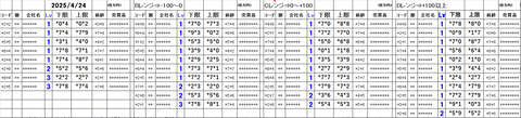 20250424_stock_setting_pre
