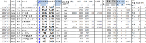 20240327_profit_and_loss