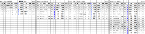 20250606_stock_setting