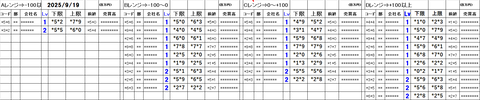 20250919_stock_setting_pre