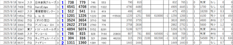 20250818_profit_and_loss