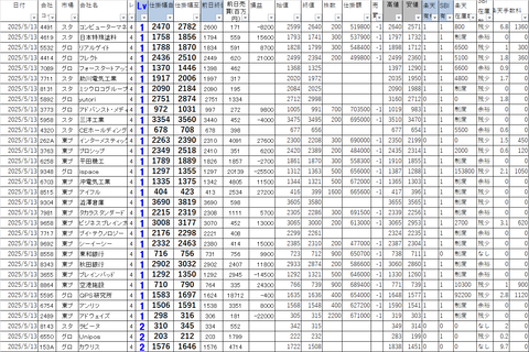 20250513_profit_and_loss