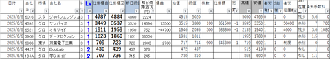 20250606_profit_and_loss