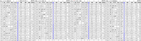 210119_stock_setting