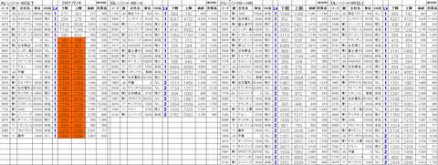 210204_stock_setting