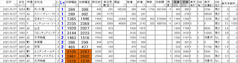 20210927_profit_and_loss