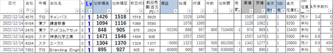 20221214_profit_and_loss