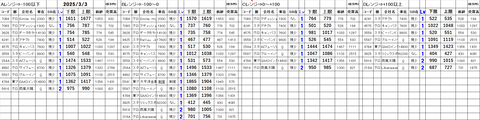 20250303_stock_setting