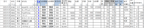 20250609_profit_and_loss