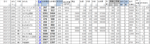 20240509_profit_and_loss