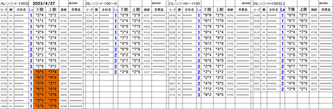 230427_stock_setting_pre