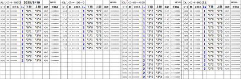 20250910_stock_setting_pre